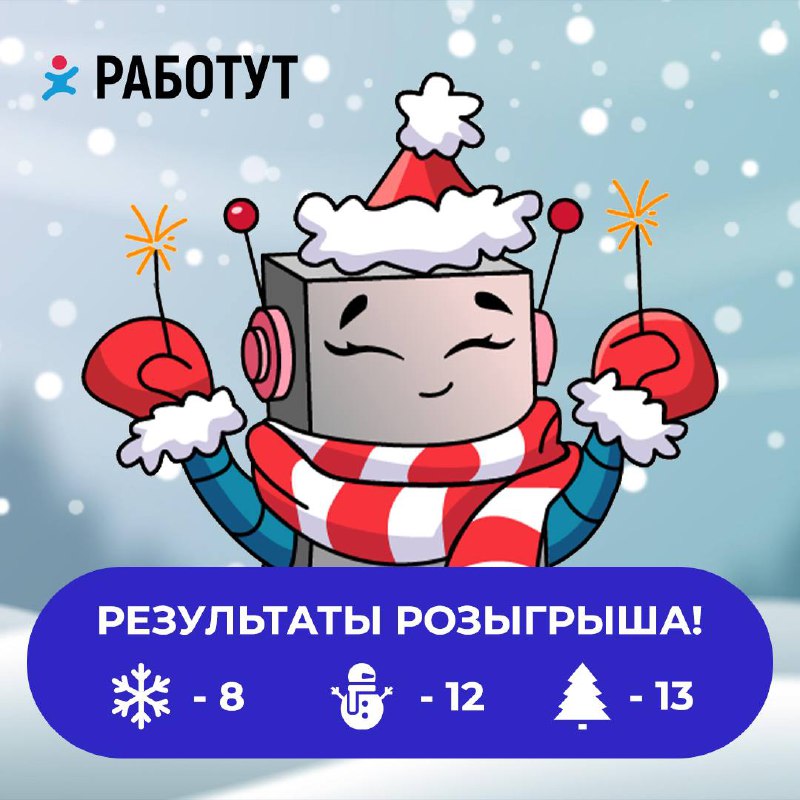 Результаты розыгрыша со снежинками, ёлками и снеговиками😍
Правильные ответы:
12 снеговиков
8 снежинок
13 ёлок
Наши три победителя, которые получают сертификаты Giftery на 2000 рублей:
№ 8 Елена
№ 54 К... | Сетка — социальная сеть от hh.ru