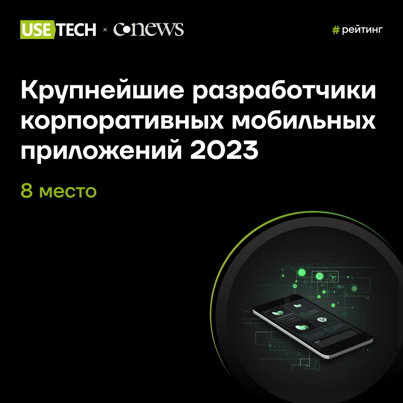 👍 ГК Юзтех на 8 месте рейтинга CNews
Мы в рейтинге крупнейших разработчиков корпоративных мобильных приложений! 🔥
Эксперты CNews отмечают, что российский рынок мобильной разработки продолжает активно ... | Сетка — социальная сеть от hh.ru