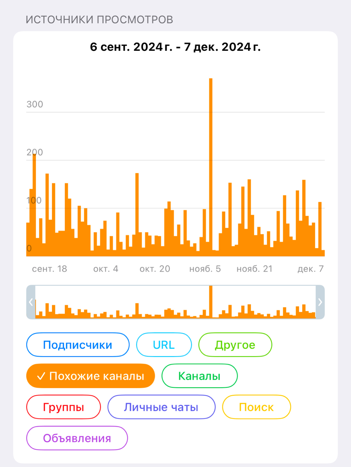 Упал - отжался нажал отжал статистика
Зачем читать статистику от Телеграм: Казалось БЫ - малоинформативную | Сетка — социальная сеть от hh.ru