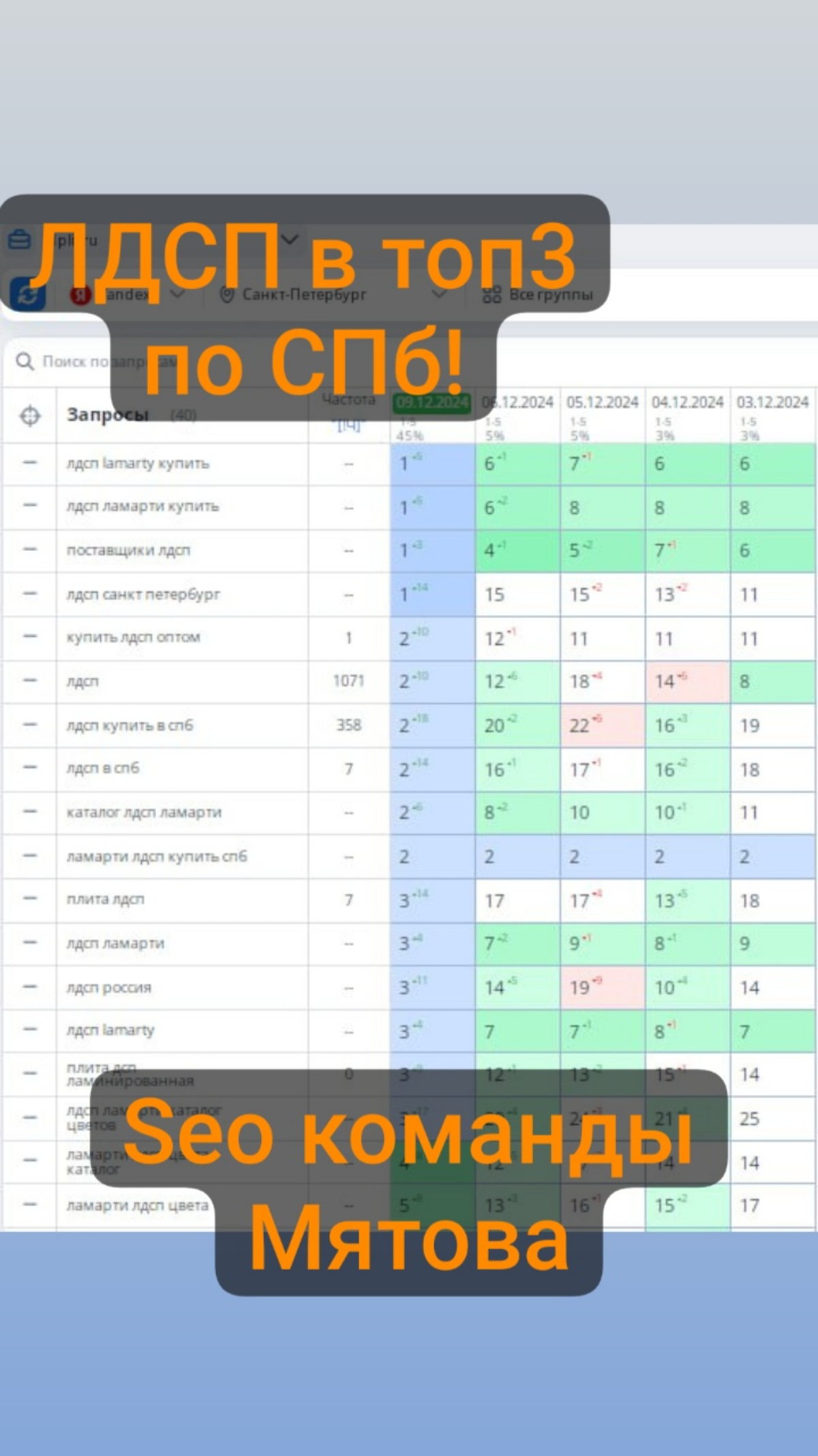 ЛДСП - в топ3 по СПб в Яндексе, Seo за месяц от команды Мятова💪! | Сетка — социальная сеть от hh.ru
