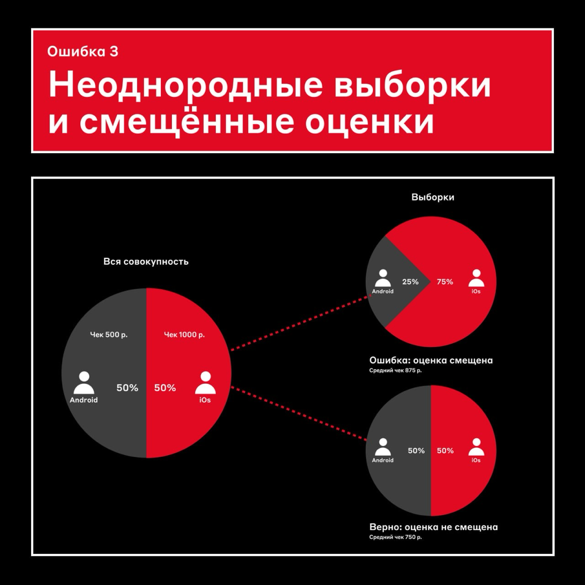 Двигать кнопку или нет? 🥺
Такое решение может повлиять на то, сколько пользователей сайта совершат покупку или оставят заявку | Сетка — социальная сеть от hh.ru
