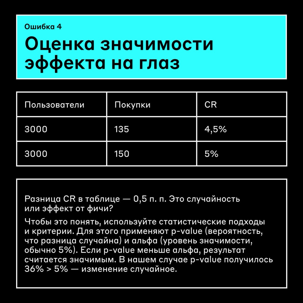 Двигать кнопку или нет? 🥺
Такое решение может повлиять на то, сколько пользователей сайта совершат покупку или оставят заявку | Сетка — социальная сеть от hh.ru