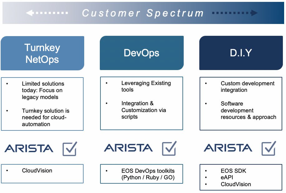 Examples of using DevOps tools with Arista EOS and CloudVision
https://github.com/aristanetworks/netdevops-examples | Сетка — социальная сеть от hh.ru
