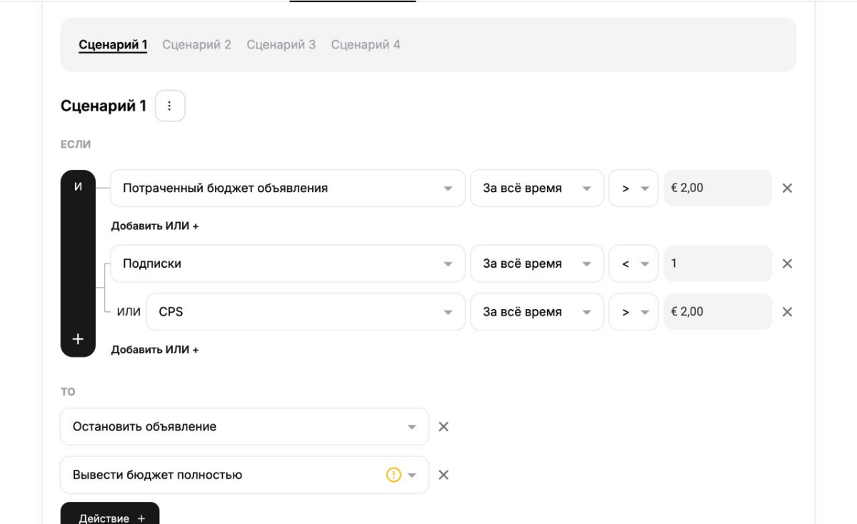 Автоматические стратегии в ТГ эдс | Сетка — социальная сеть от hh.ru