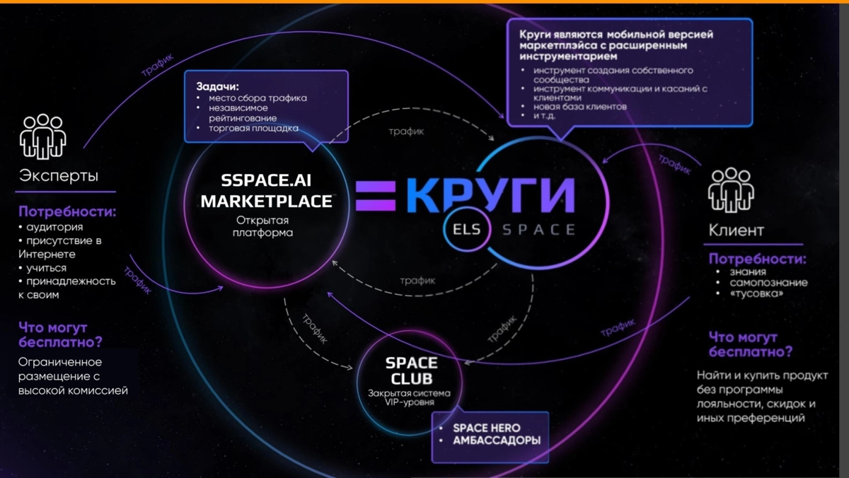 Что такое  платформа   SPACE? 🚀🚀🚀🚀🚀🚀🚀🚀🚀🚀🚀🚀🚀🚀
Друзья! У нас много постов об экосистеме благополучия,  для жизни,бизнеса, развития SPACE | Сетка — социальная сеть от hh.ru