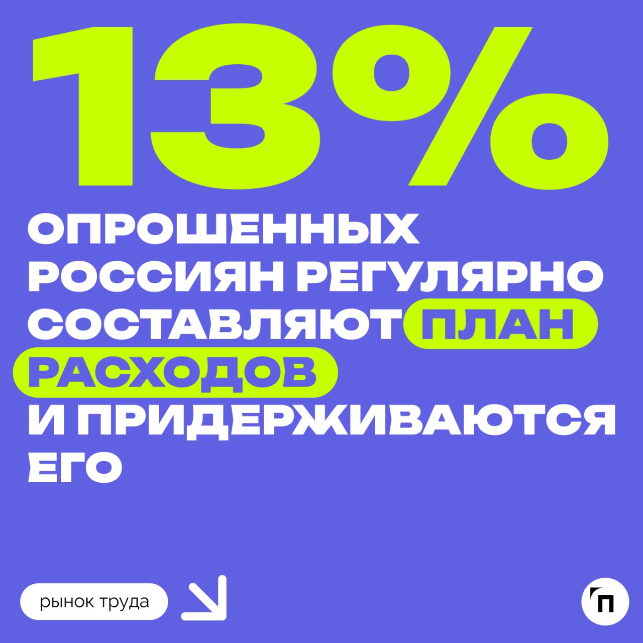 📊 Россияне рассказали, сколько хотели бы зарабатывать как самозанятые
Сервисы Работа.ру и «Подработка» провели исследование и узнали, сколько россиян хотели бы стать самозанятыми и почему | Сетка — социальная сеть от hh.ru