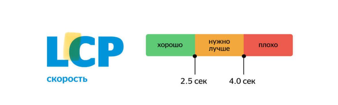Попытка улучшить метрику LCP
Предыдущий пост
Из нерешенных проблем 👇
Удаление дублей бандлов библиотек
У каждого микрофронта свое версионирование и дерево зависимостей | Сетка — социальная сеть от hh.ru