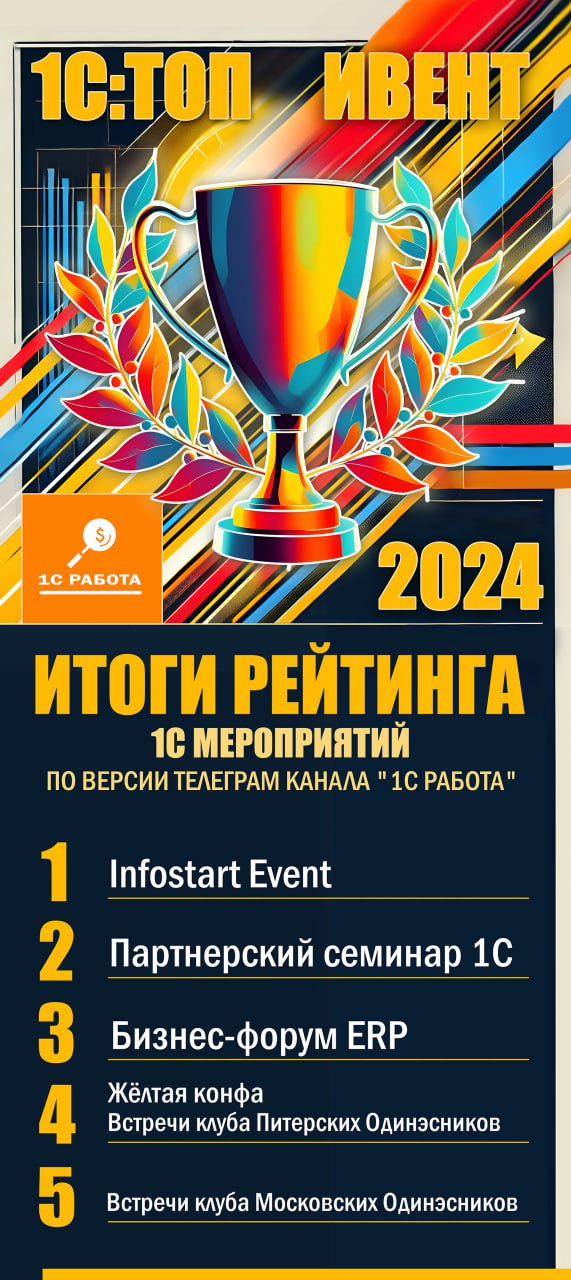 🏆 Публикуем итог голосования по рейтингу лучших 1С оффлайн мероприятий, которое прошло у нас на канале.
Поздравляем победителей!
Теперь мы знаем какие мероприятия 1С-нику нельзя пропускать. | Сетка — социальная сеть от hh.ru