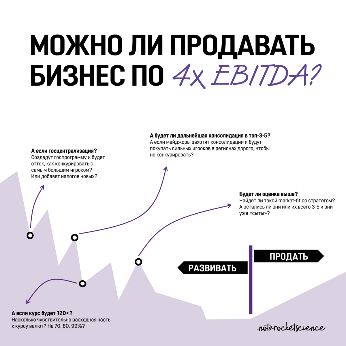 Можно ли продавать бизнес по 4xEBITDA?
Перейдем на сторону продавца, ведь сегодня на рынке за счет высокого ключа сложилась парадоксальная ситуация, когда продать с дисконтом даже double-digit маржина... | Сетка — социальная сеть от hh.ru
