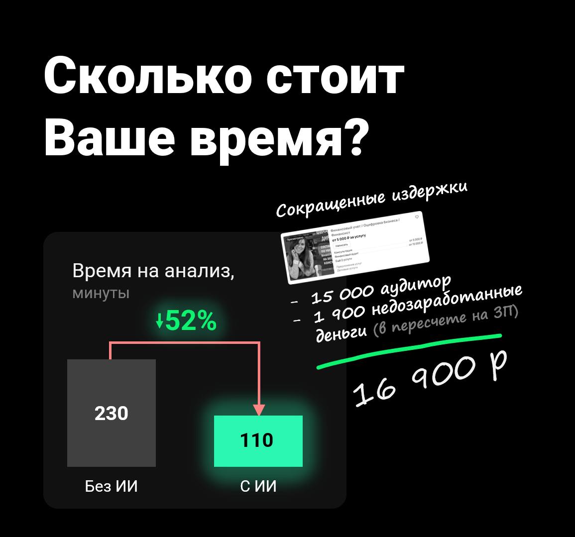 💚 Как экономить 15 000₽ на анализе операционных и финансовых показателей компаний
Одним добрым утром на меня "упали" квартальные данные промышленной компании: объемы производства, отгрузки, рентабельн... | Сетка — социальная сеть от hh.ru