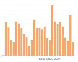 Сила простой (внешне) автоматизации
Добавление apimonster в правильном месте дает прирост по заказам на десятки тысяч штук в месяц. | Сетка — социальная сеть от hh.ru