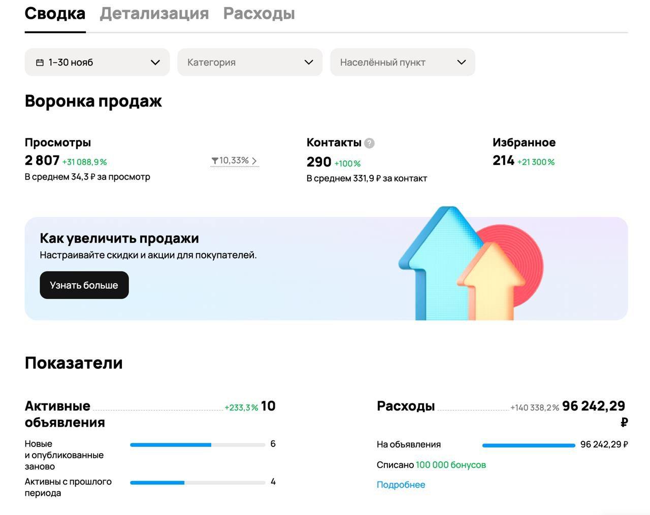 «Заказы на два месяца вперёд благодаря одному простому изменению!»
В конце октября ко мне обратилась небольшая компания.
Они занимаются декоративной штукатуркой, электромонтажом и ремонтом квартир | Сетка — социальная сеть от hh.ru