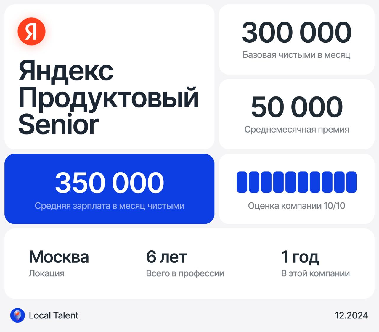 Зарплата 350 000 у Senior продуктового дизайнера в Яндекс
Бонусы и дополнительные плюшки в компанииЕсть расширенный ДМС, обучение, ротация в другую командную или компетенцию (если хочется что-то в жиз... | Сетка — социальная сеть от hh.ru
