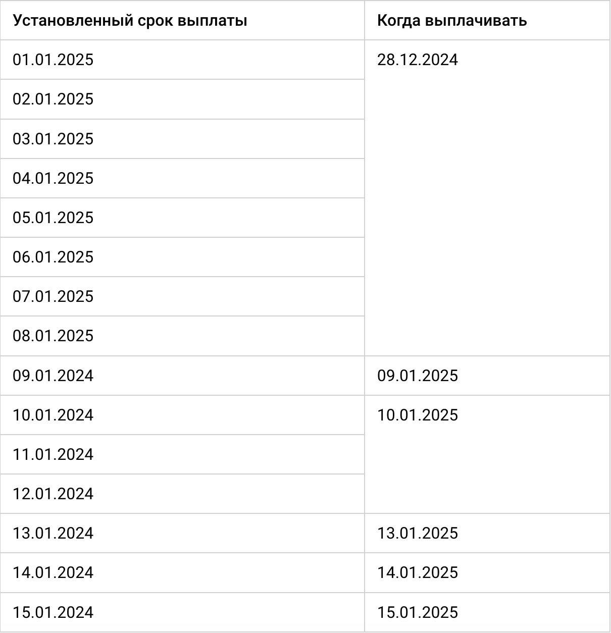 Когда платить зарплату за декабрь 2024 года
Самый поздний срок, который может быть установлен для зарплаты за декабрь — 15 января | Сетка — социальная сеть от hh.ru