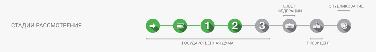 Изменения в закон «О Рекламе» прошли вторые чтения, скоро третьи, ну а там дальше и вступление в силу 
Готовимся к дополнительному ОБОРОТНОМУ налогу в 5% на всю рекламу в интернете | Сетка — социальная сеть от hh.ru