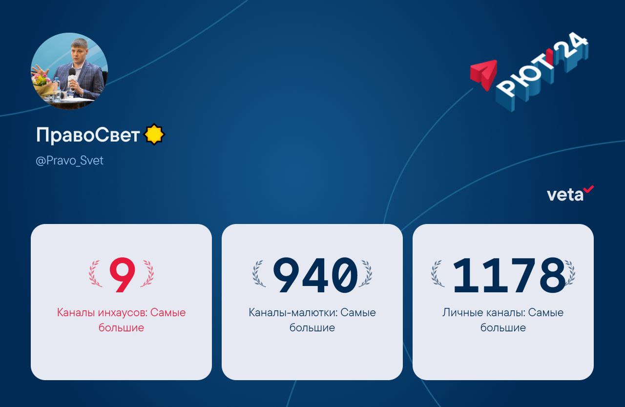 РЕЙТИНГ ЮРИДИЧЕСКИХ КАНАЛОВ
Не так давно решил попробовать включить свой маленький (но гордый) канал в рейтинг юридических каналов 2024 года | Сетка — социальная сеть от hh.ru