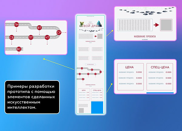 Внедрение ИИ в работу. Собрала в одно некоторые проекты этого года. #нейронка | Сетка — социальная сеть от hh.ru