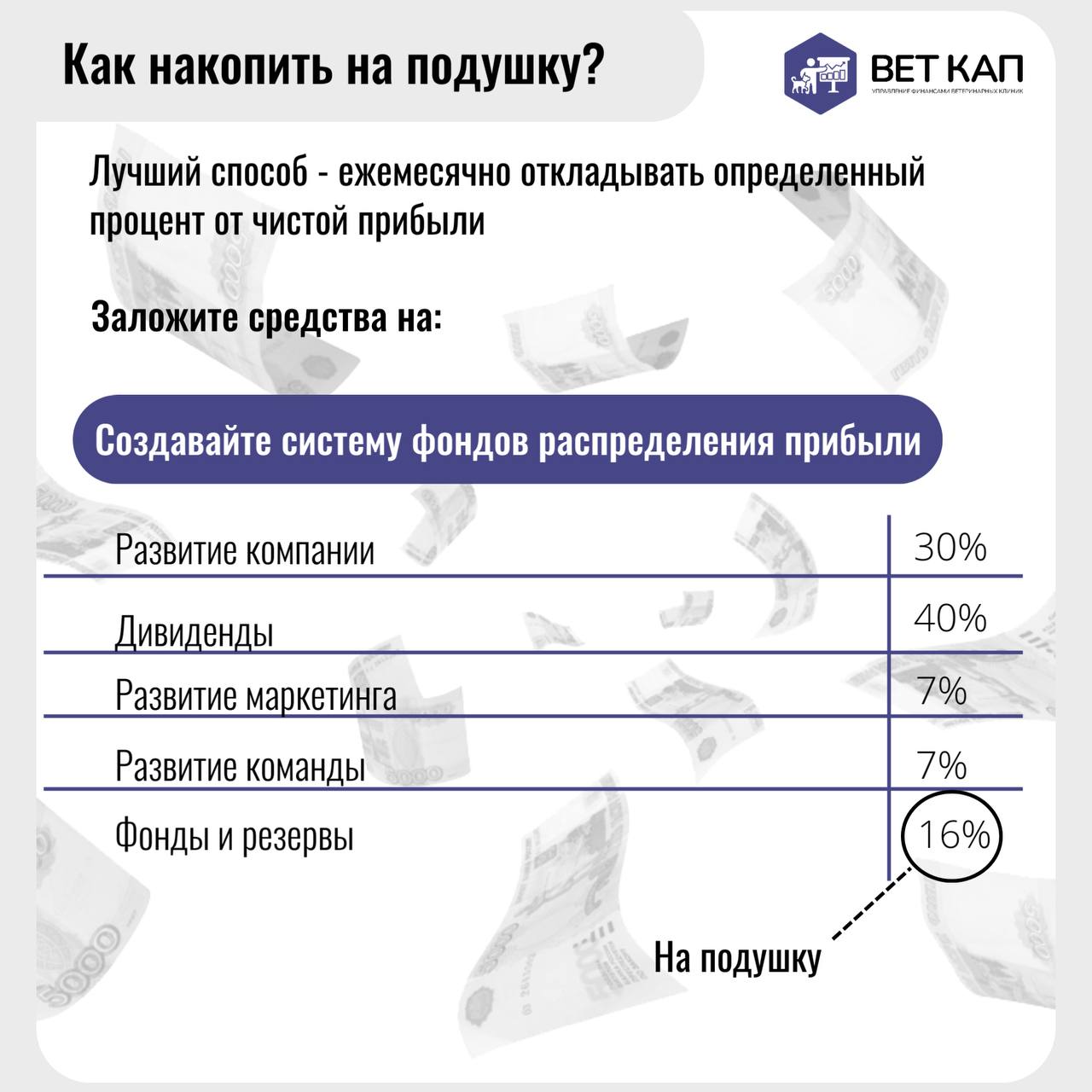 Только те владельцы ветеринарных клиник, у кого есть финансовый резерв, могут уверенно развивать свой бизнес и спокойно спать ночью.😴
Как это сделать? - листай слайды | Сетка — социальная сеть от hh.ru
