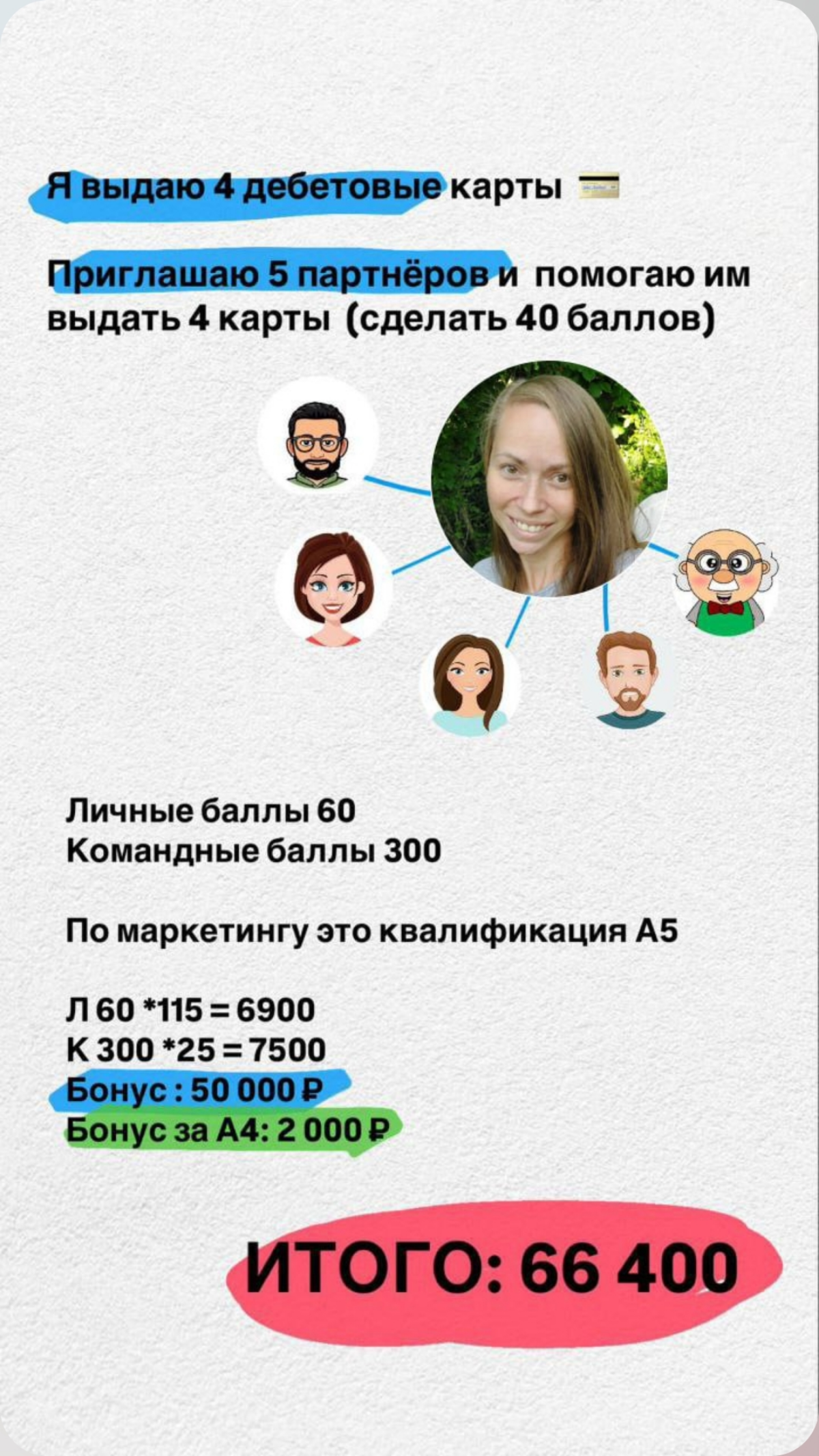 Лучшее время , чтобы зайти в проект  "Свой в Альфе " | Сетка — социальная сеть от hh.ru
