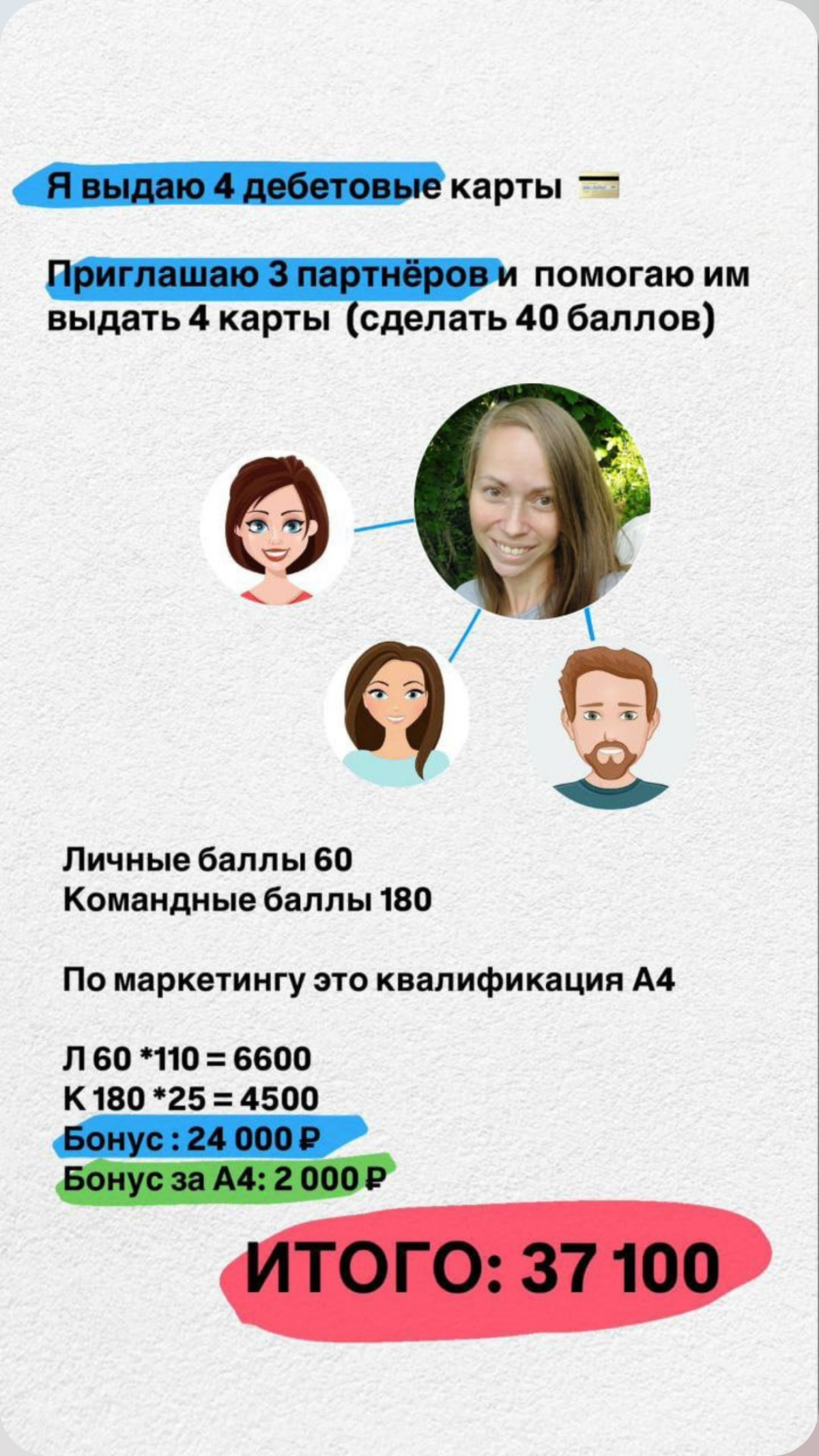 Лучшее время , чтобы зайти в проект  "Свой в Альфе " | Сетка — социальная сеть от hh.ru