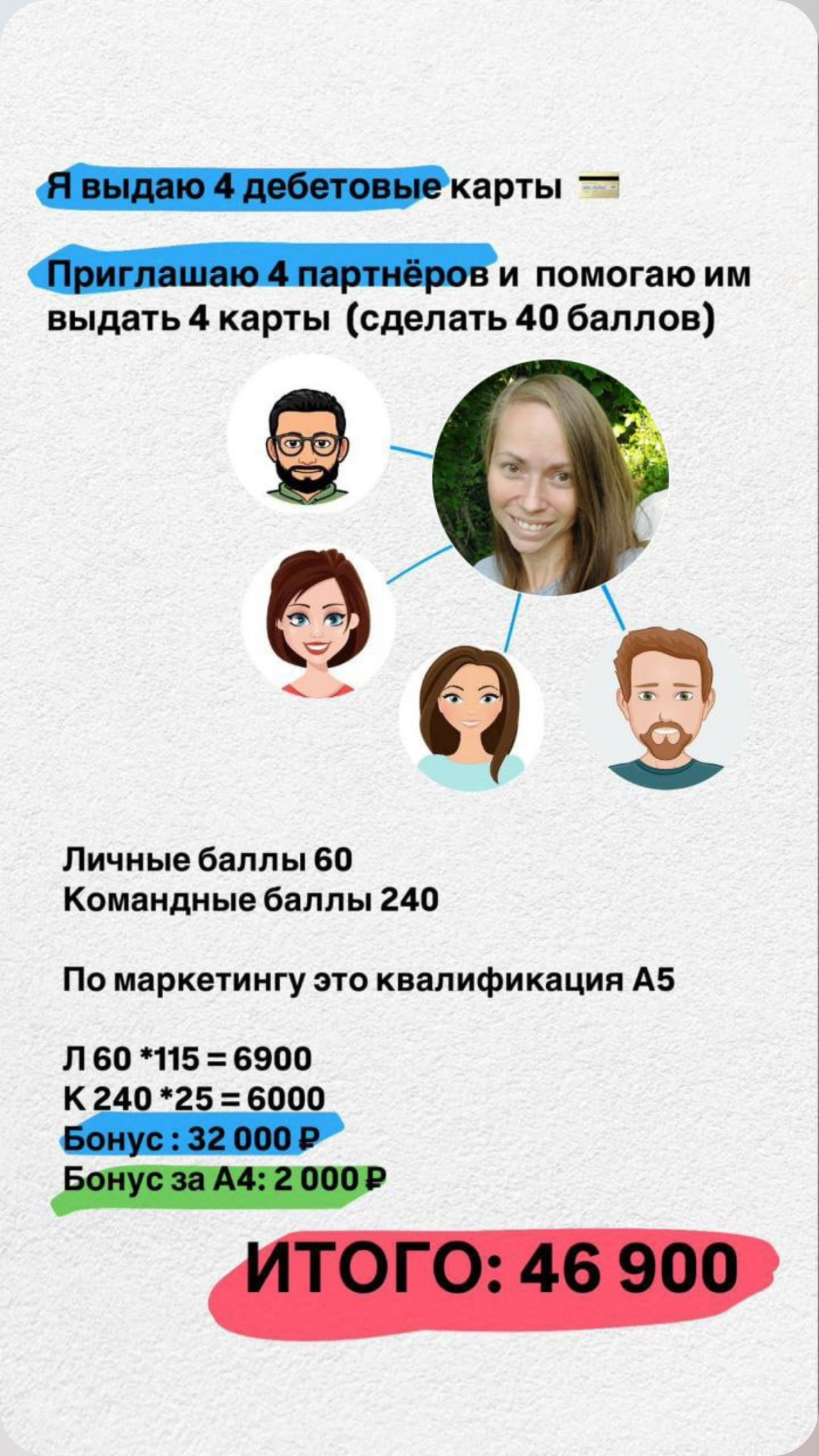Лучшее время , чтобы зайти в проект  "Свой в Альфе " | Сетка — социальная сеть от hh.ru