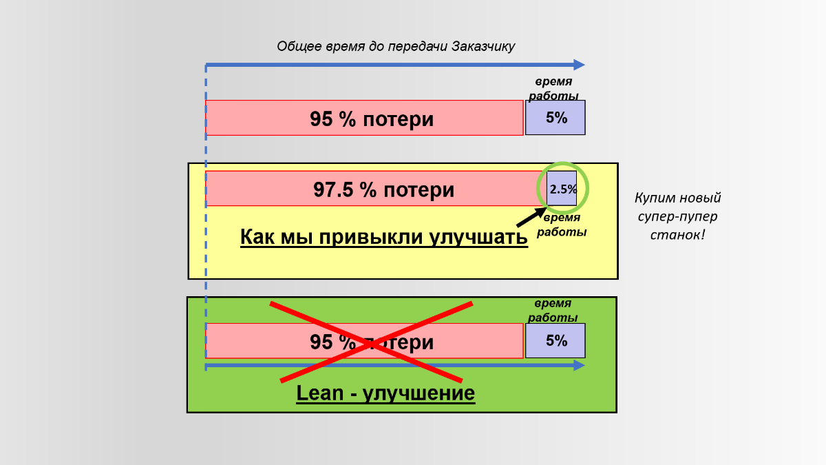 Универсальный инструмент роста бизнеса: кайдзен | Сетка — социальная сеть от hh.ru