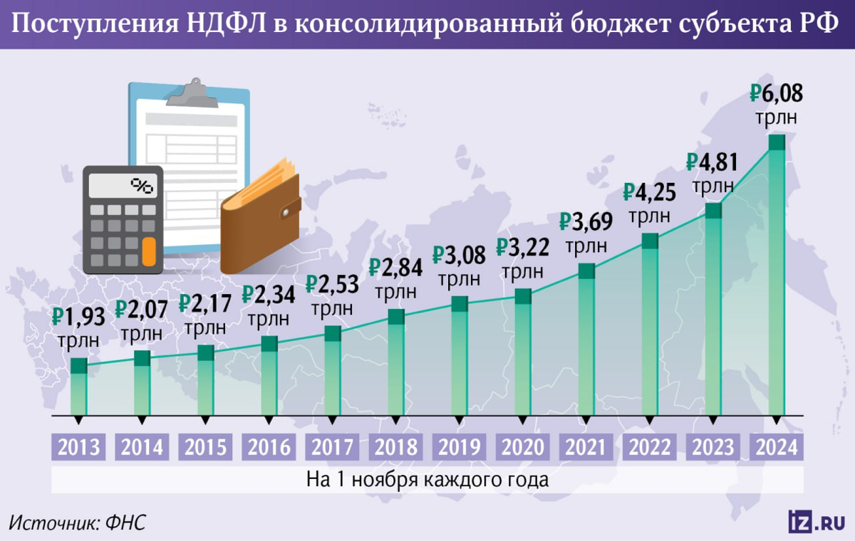 📈 Джекпот | Сетка — социальная сеть от hh.ru