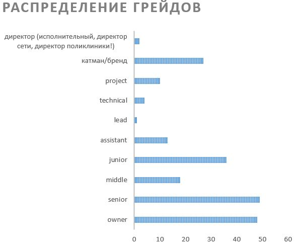 Срез вакансий продактов | Сетка — социальная сеть от hh.ru