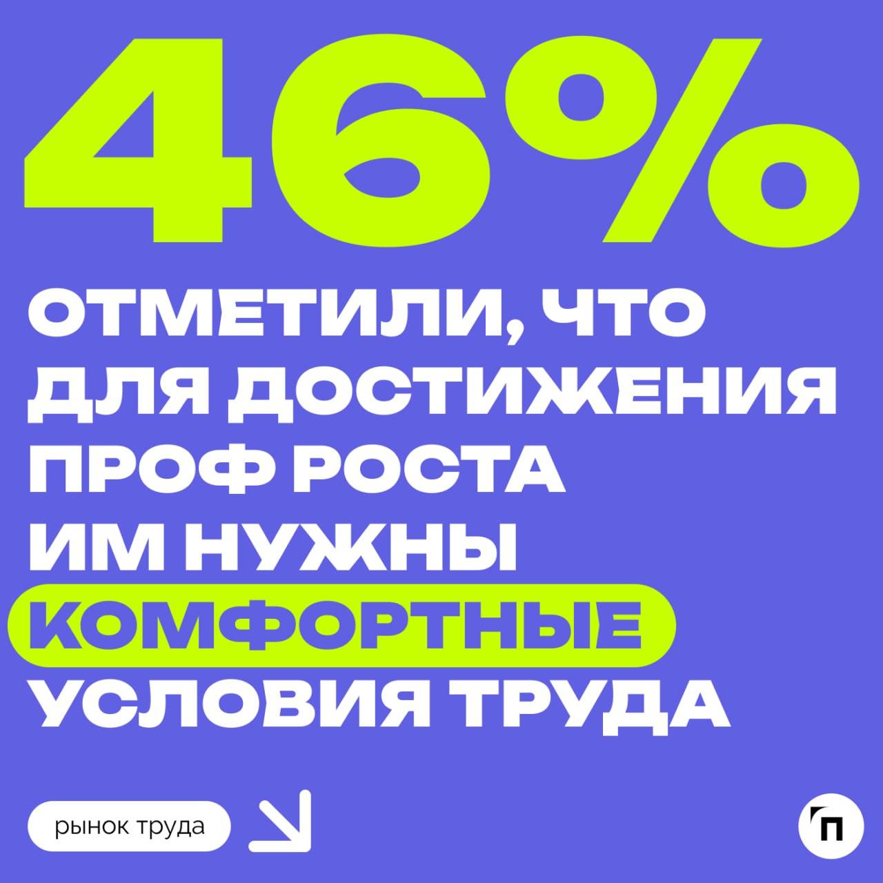 👩‍💼 40% россиян уверены, что нынешняя работа положительно влияет на их профессиональное развитие
Сервис Работа | Сетка — социальная сеть от hh.ru