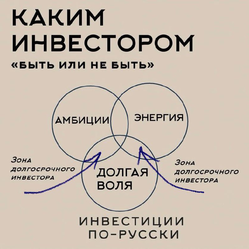 Каким инвестором «быть или не быть»
Есть такой любопытный парадокс | Сетка — социальная сеть от hh.ru