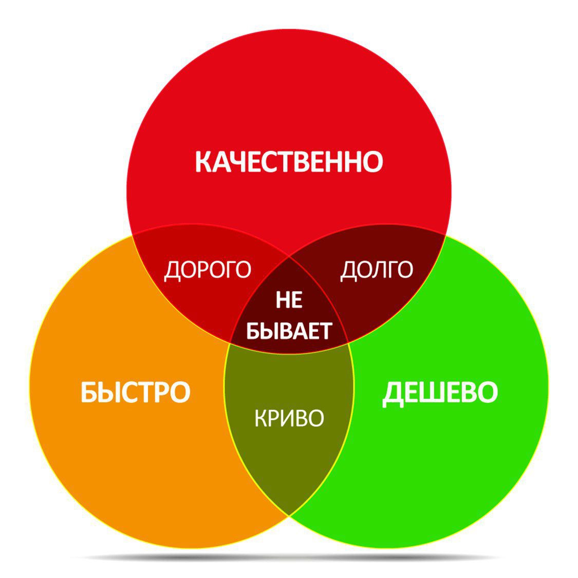 Сетка — социальная сеть от hh.ru