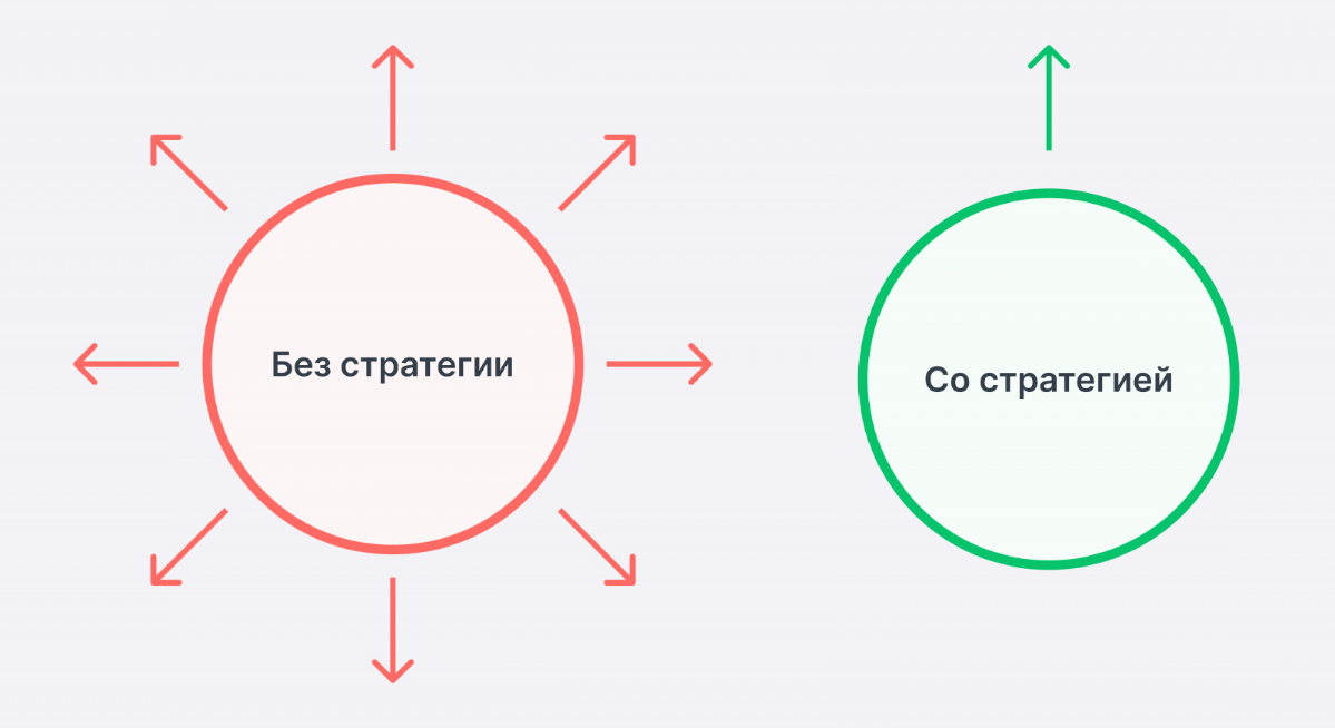 Стратегическое планирование на год: зачем, как и почему | Сетка — социальная сеть от hh.ru