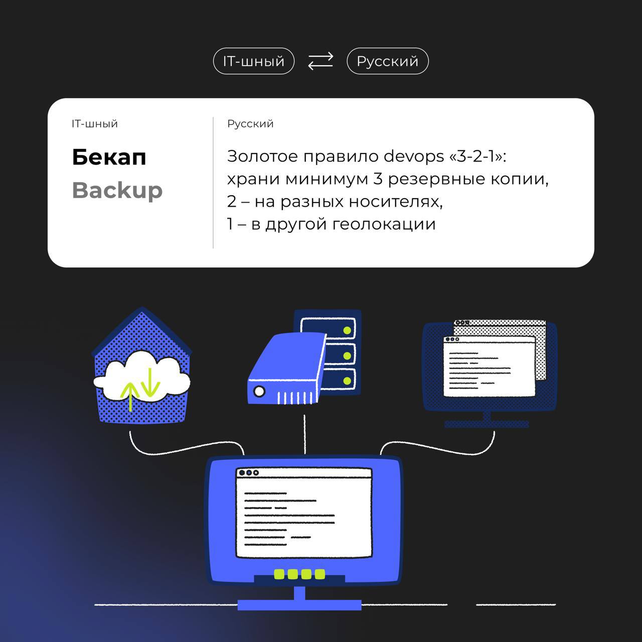 Переводчик с IT-шного
В мире IT встречаются слова, которые звучат как что-то непонятное | Сетка — социальная сеть от hh.ru