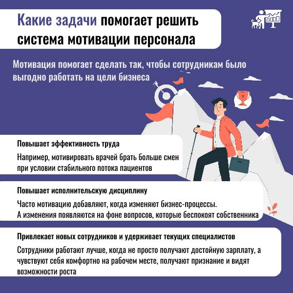 Мотивация сотрудников - это круто, главное её правильно построить и посчитать! 🧮
Для начала, нужно четко понимать для чего она вам нужна? - это все взаимосвязанно с целями и планами вашей клиники! 🗓
А... | Сетка — социальная сеть от hh.ru
