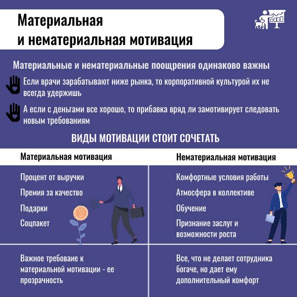 Мотивация сотрудников - это круто, главное её правильно построить и посчитать! 🧮
Для начала, нужно четко понимать для чего она вам нужна? - это все взаимосвязанно с целями и планами вашей клиники! 🗓
А... | Сетка — социальная сеть от hh.ru