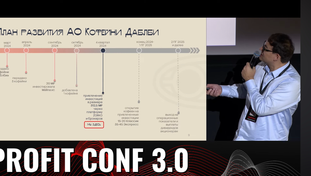 pre-IPO - "Даблби" Сергея Дашкова - сеть кофеин RUB ₽312.5М | Сетка — социальная сеть от hh.ru