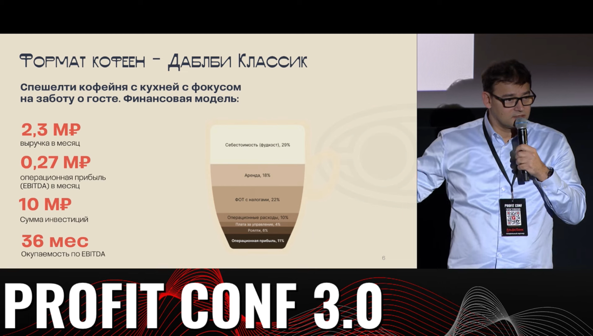 pre-IPO - "Даблби" Сергея Дашкова - сеть кофеин RUB ₽312.5М | Сетка — социальная сеть от hh.ru
