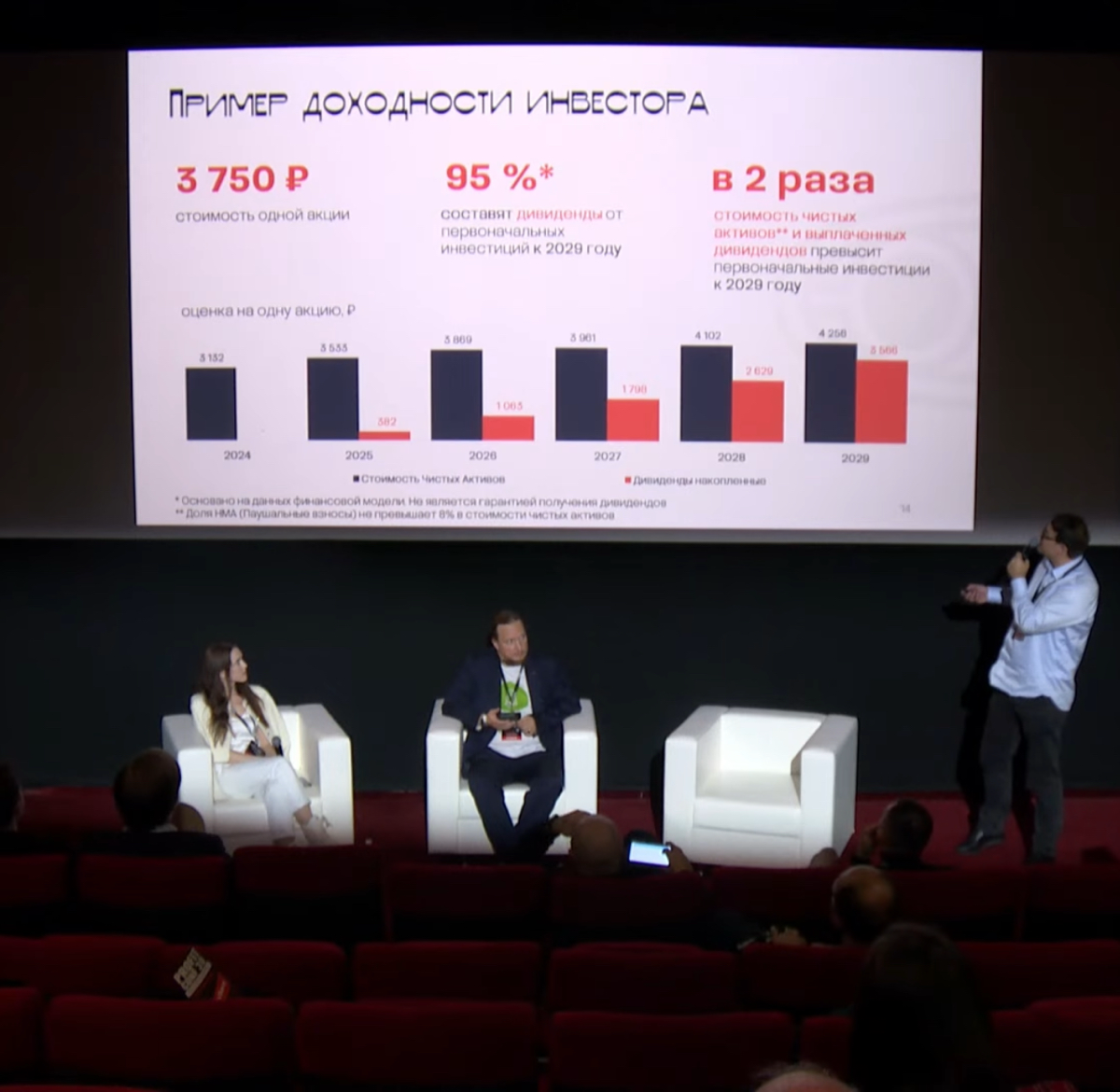 pre-IPO - "Даблби" Сергея Дашкова - сеть кофеин RUB ₽312.5М | Сетка — социальная сеть от hh.ru