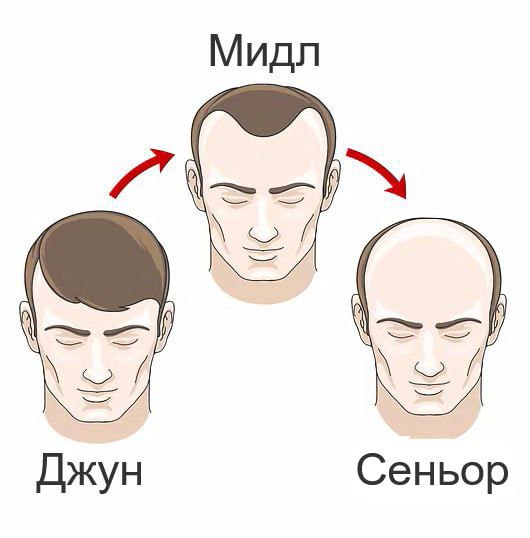 ИТ-компании показали, по какому принципу повышают специалистов.
Сеньор сперва зарабатывает деньги, а потом летит в Турцию.
➡️ отправь в телеге мем коллеге | Сетка — социальная сеть от hh.ru