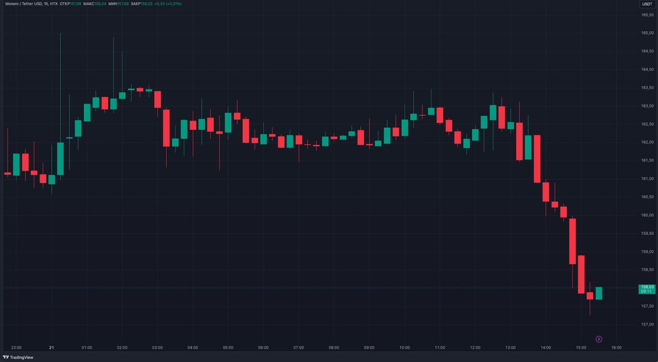Японская полиция смогла отследить транзакции в криптовалюте Monero
В Японии арестовали 26-летнего лидера группы кардеров и еще 17 человек, которые использовали украденные данные банковских карт для он... | Сетка — социальная сеть от hh.ru