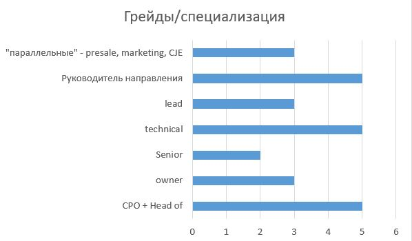 Срез вакансий продактов с getmatch | Сетка — социальная сеть от hh.ru