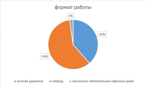 Срез вакансий продактов с getmatch | Сетка — социальная сеть от hh.ru