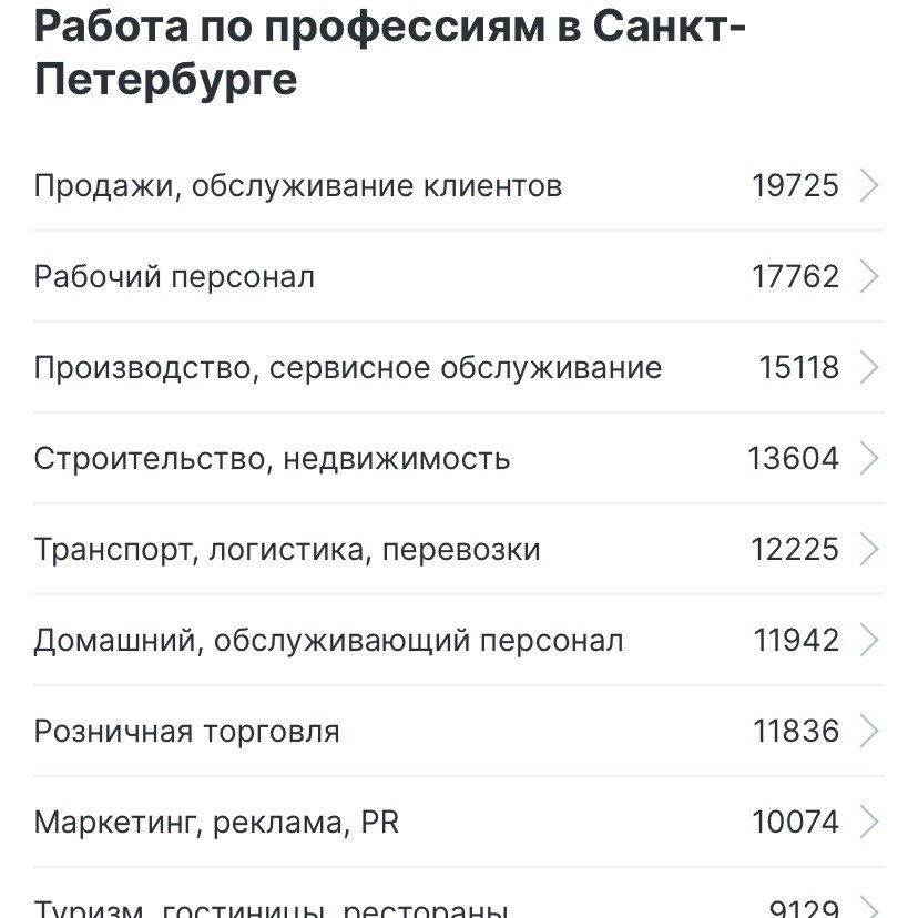 Про вакансии
В поезде объявление о вакансии проводника с зарплатой до 113000 р. Да, в этот максимум входит сразу превышение нормального фонда рабочего времени и все компенсации | Сетка — социальная сеть от hh.ru