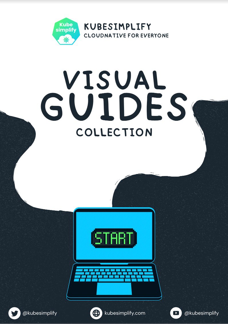 A repository to document all the Diagrams/ Visuals published by KubeSimplify
https://github.com/kubesimplify/visual-guides | Сетка — социальная сеть от hh.ru