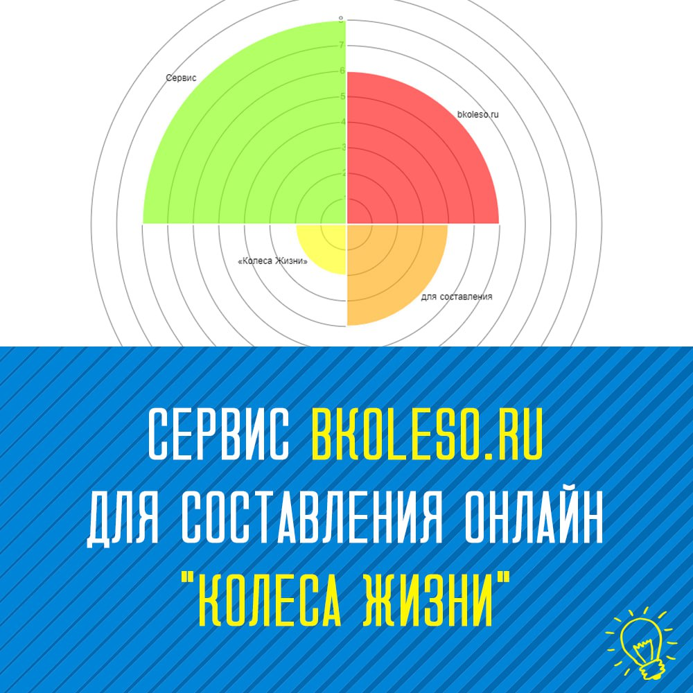 📘 ПОСТ ОБ:
Онлайн сервисе http://bkoleso.ru, где можно составить своё «Колесо развития»
📖 ПОДРОБНЕЕ:
Как-то (не)давно писал про «Колесо Развития Креатора» (https://vk | Сетка — социальная сеть от hh.ru