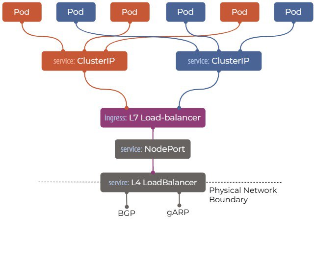 The Kubernetes Network Model
https://www.tkng.io/arch/ | Сетка — социальная сеть от hh.ru