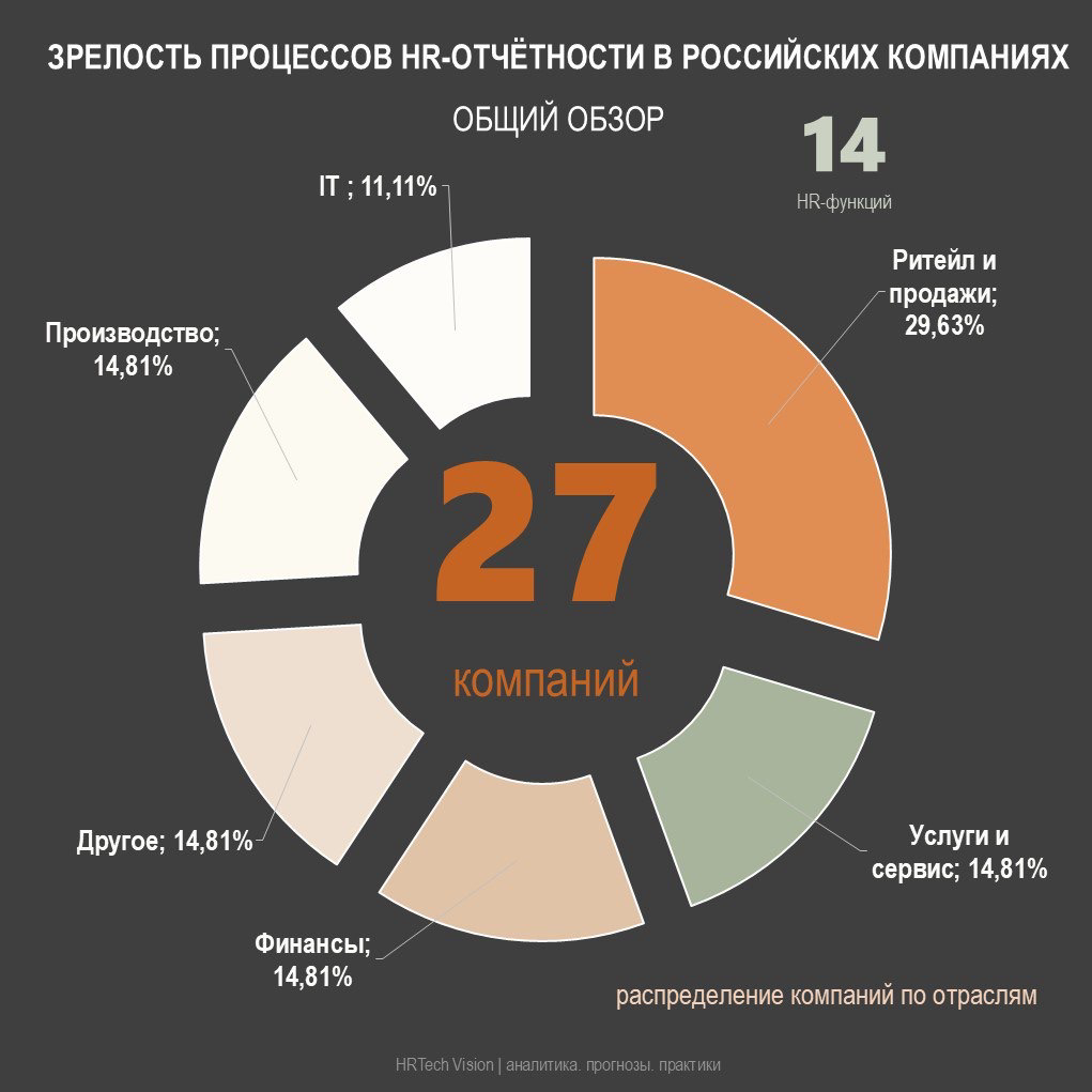 ОБЗОР УРОВНЯ ЗРЕЛОСТИ HR-ОТЧЕТНОСТИ | Сетка — социальная сеть от hh.ru