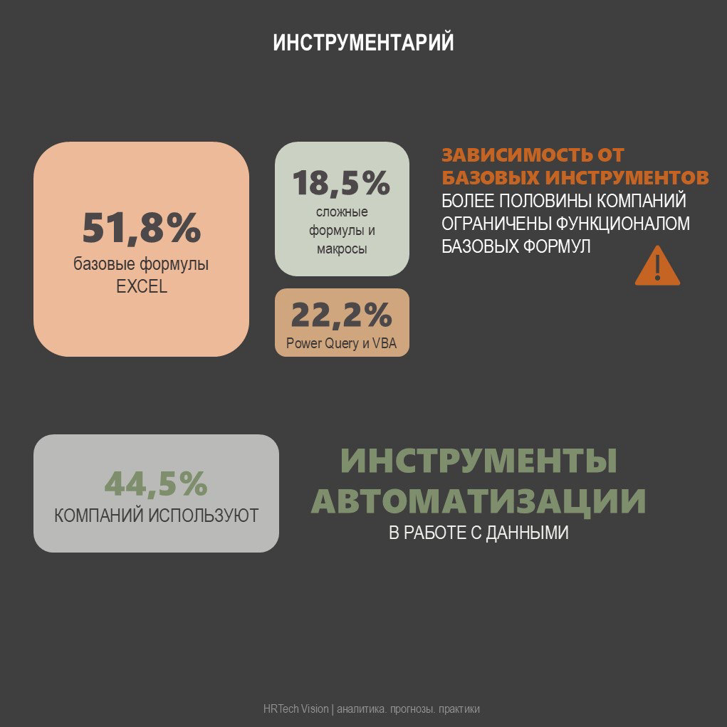ОБЗОР УРОВНЯ ЗРЕЛОСТИ HR-ОТЧЕТНОСТИ | Сетка — социальная сеть от hh.ru