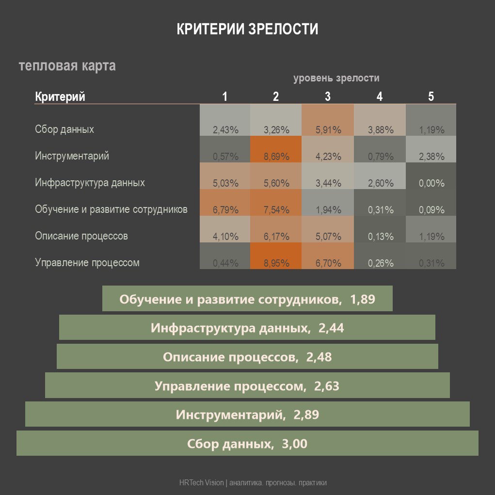ОБЗОР УРОВНЯ ЗРЕЛОСТИ HR-ОТЧЕТНОСТИ | Сетка — социальная сеть от hh.ru