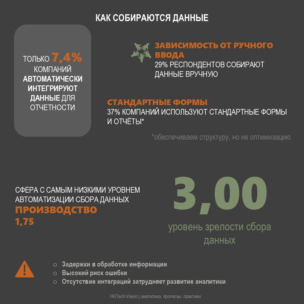ОБЗОР УРОВНЯ ЗРЕЛОСТИ HR-ОТЧЕТНОСТИ | Сетка — социальная сеть от hh.ru